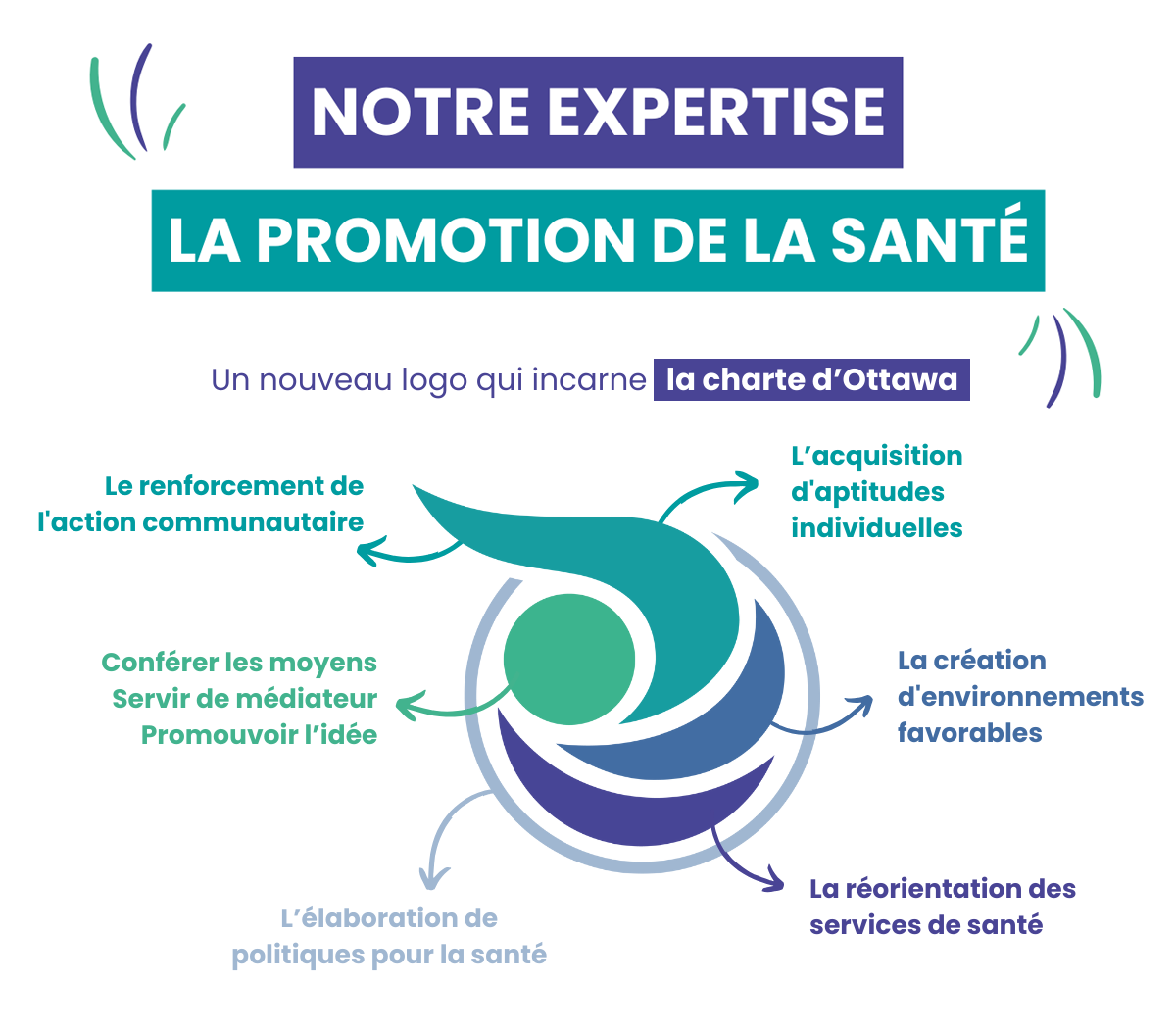 Charte Ottawa