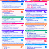 Programme Ajaccio SISM