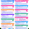 Programme SISM Bastia 2026